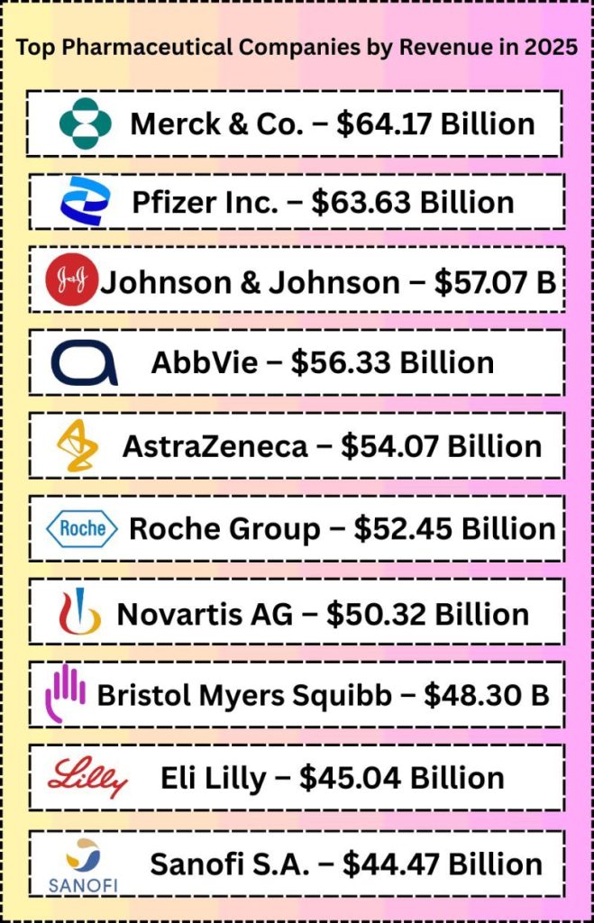 MSD y Pfizer